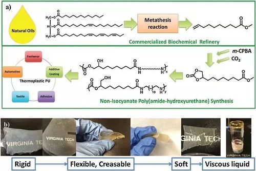 prog. poly. sci.綜述 生物基高分子材料 結(jié)合化學合成與材料加工