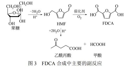 比pet更好的低碳材料 100 生物基材料pef,你不了解一下嗎