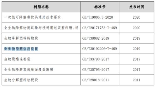工信部推動可降解塑料的廣泛應用 金發科技上半年生物降解塑料銷量增長40 久泰集團50億元生物基材料項目簽約
