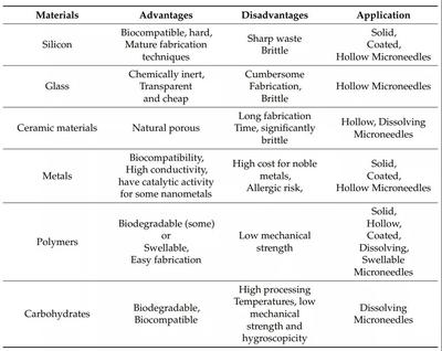 透皮給藥技術淺論