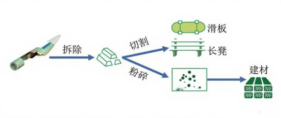 17年時間從38米到153米!中國風(fēng)電葉片&ldquo;極限&rdquo;何在?
