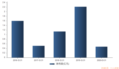 超級打新周!19只新股&ldquo;高熱&rdquo;來襲,首批創業板注冊制新股不容錯過