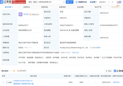 富祥藥業戰略布局新領域，成立生物科技子公司拓展生物基材料銷售